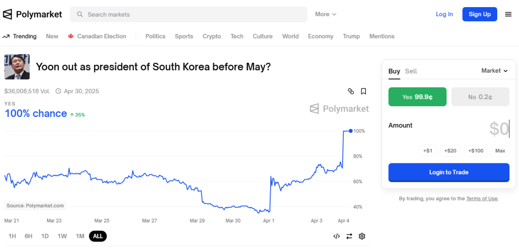 윤석열 대통령이 5월 이전에 파면이 될 것인지에 대한 베팅 페이지 캡쳐 화면
